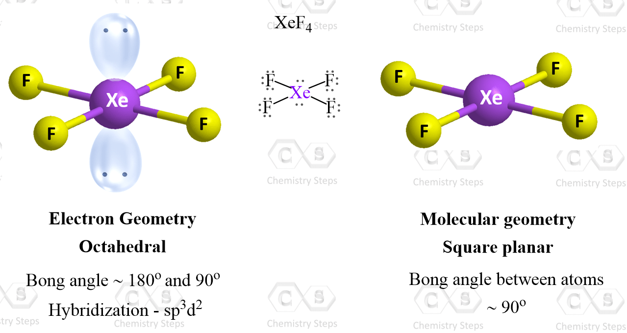 square planar molecular geometry