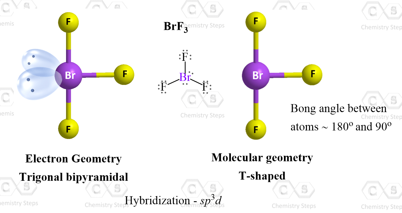 Seesaw deals bond angle