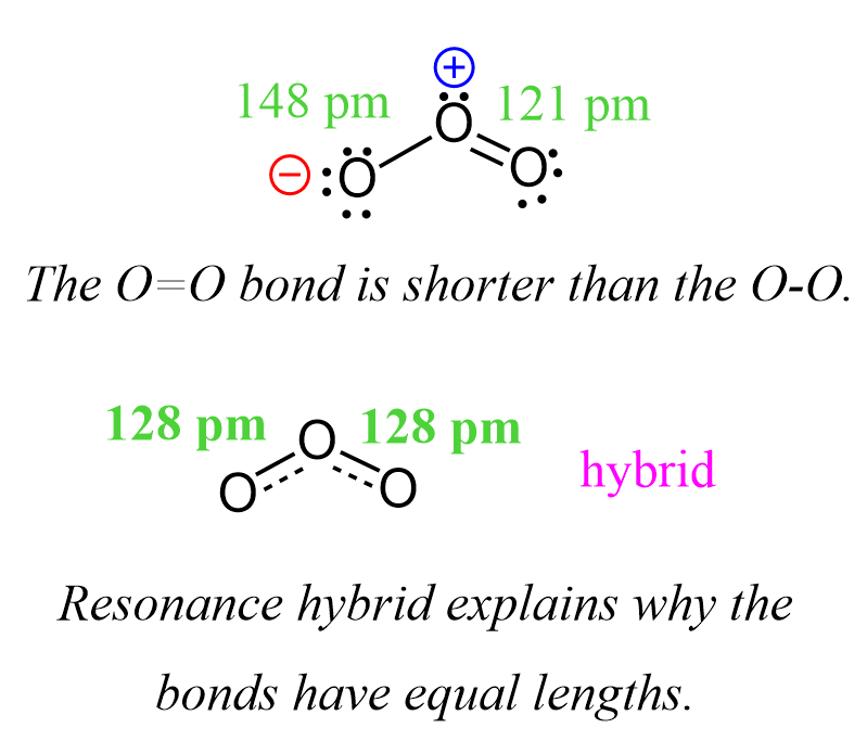 Bond length in ozone resonance