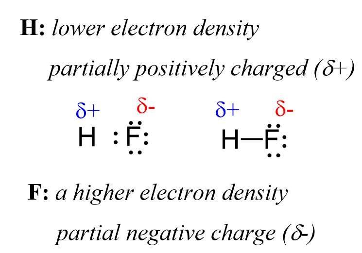 Electronegativity And Bond Polarity Chemistry Steps