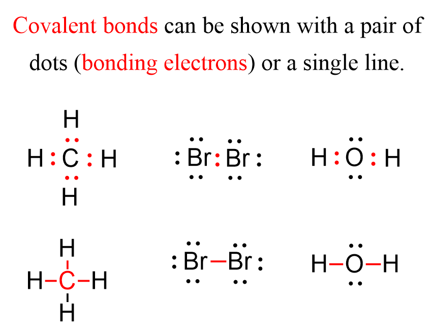 Sigma and Pi Bonds - Chemistry Steps