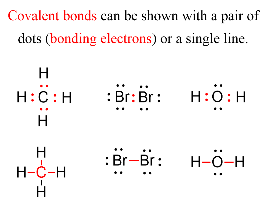 examples of double bonds in chemistry