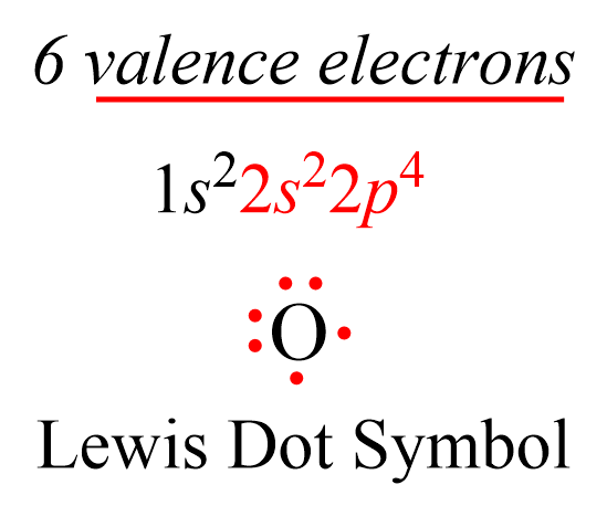 Lewis symbol of oxygen