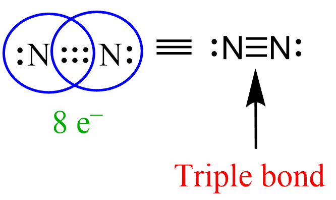 Covalent Bond Chemistry Steps