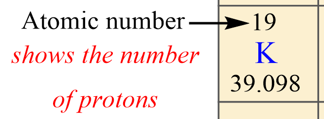 Protons Neutrons And Electrons
