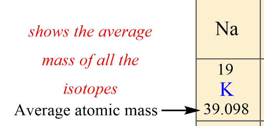 How To Calculate The Molar Mass Chemistry Steps
