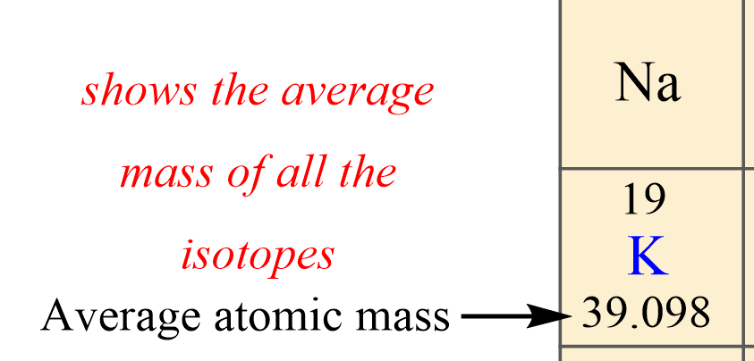 periodic table is molar mass or amu