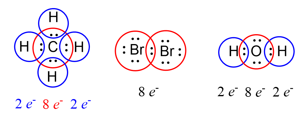 The Octet Rule Chemistry Steps