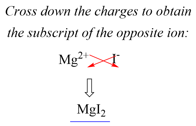 MgI2 formula crossing the charges to subscript