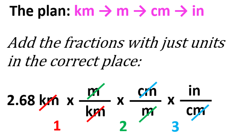 Converting clearance cubed units