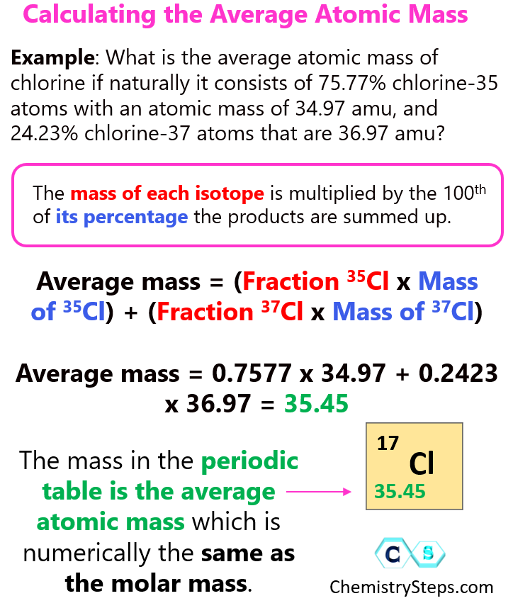 How To Calculate The Average Atomic Mass