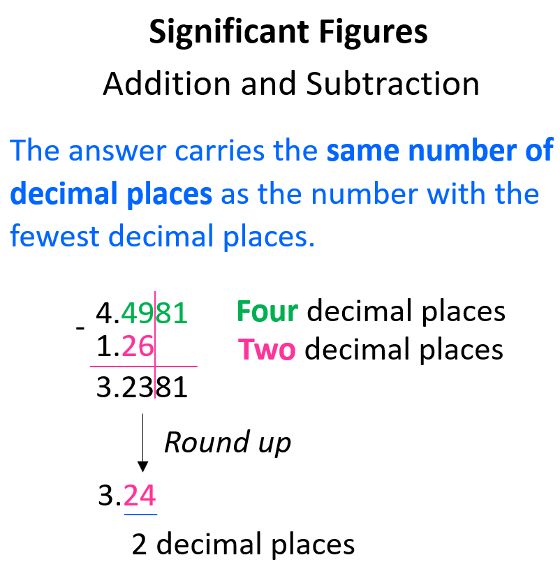 significant-figures-in-addition-subtraction-multiplication-48-off