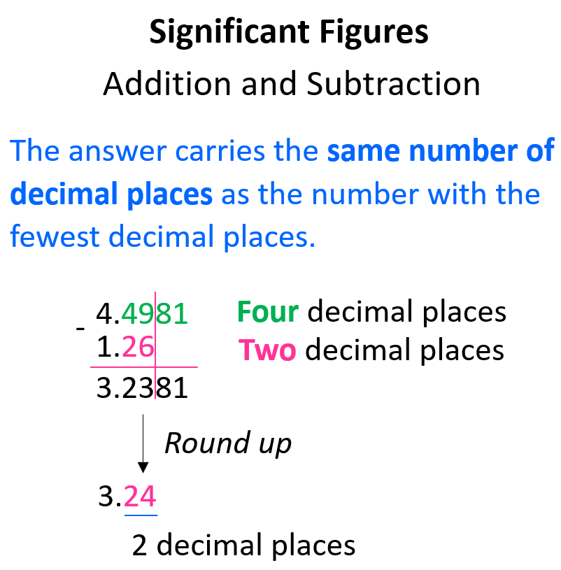 Rounding Significant Figures