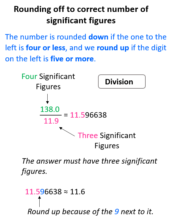 Significant Figures In Addition Subtraction Multiplication And Division Chemistry Steps 2944