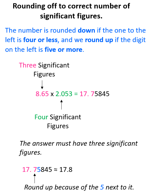 Multiplication Of Significant Figures