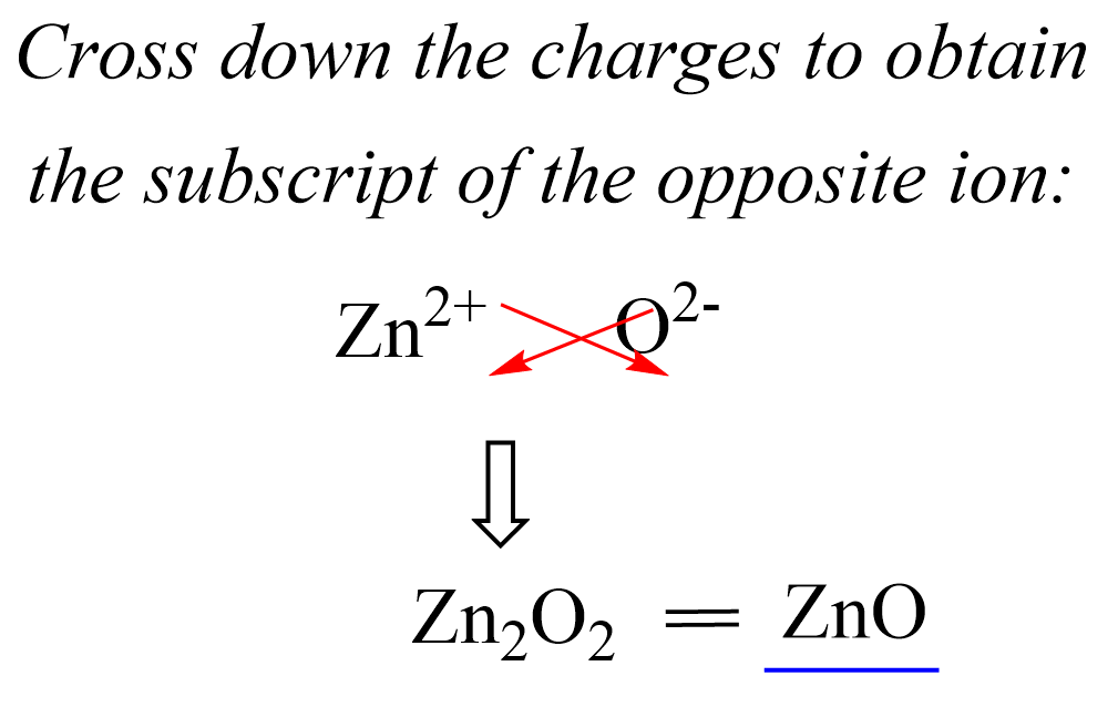 ZnO writing structure