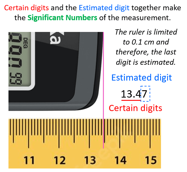 Significant Figures - Chemistry Steps