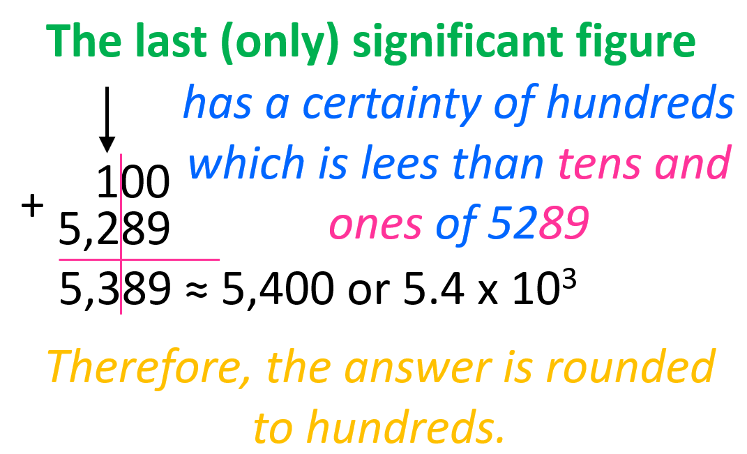 sig-fig-rounding-practice