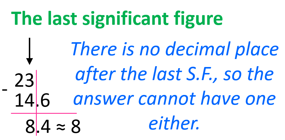 Sig Fig Math Rules