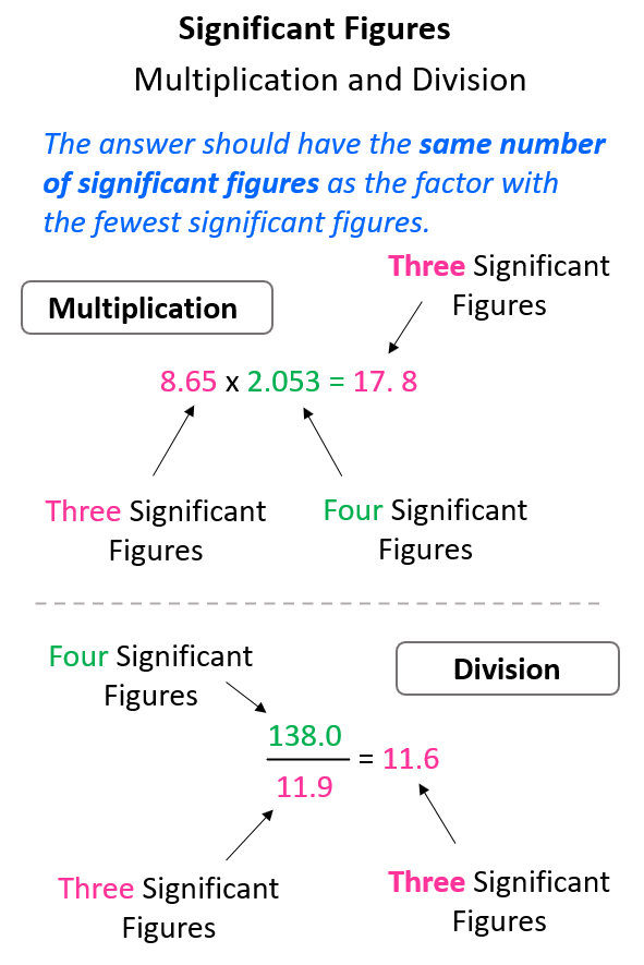 How To Calculate Significant Figures