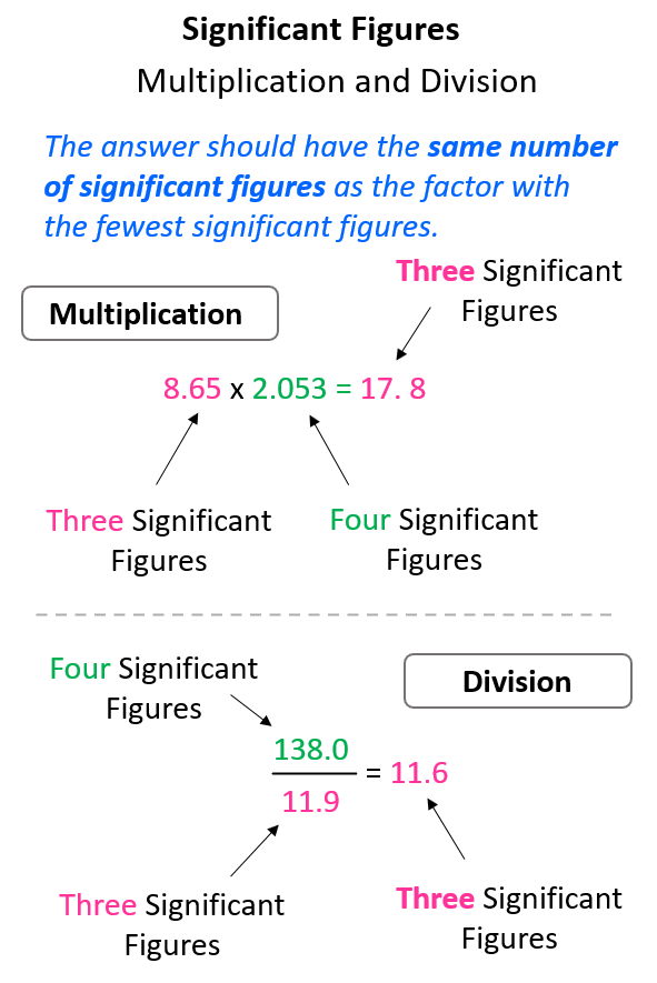 Significant Figures In Addition Subtraction Multiplication And Division Chemistry Steps