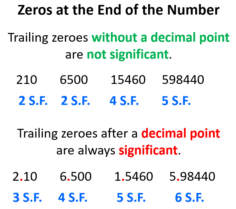 4 on sale significant figures