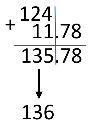 Significant Figures in Addition, Subtraction Multiplication and ...