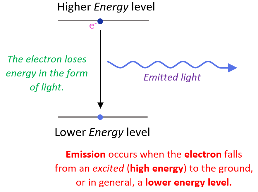 Electron Electron ONPF Electron Electron ONPF