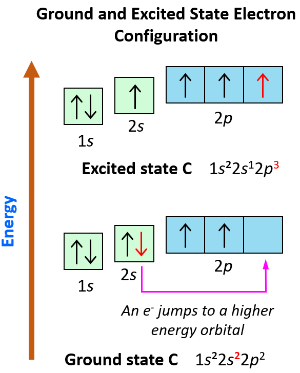 14-orbital-diagram-chem-komalhaazifah