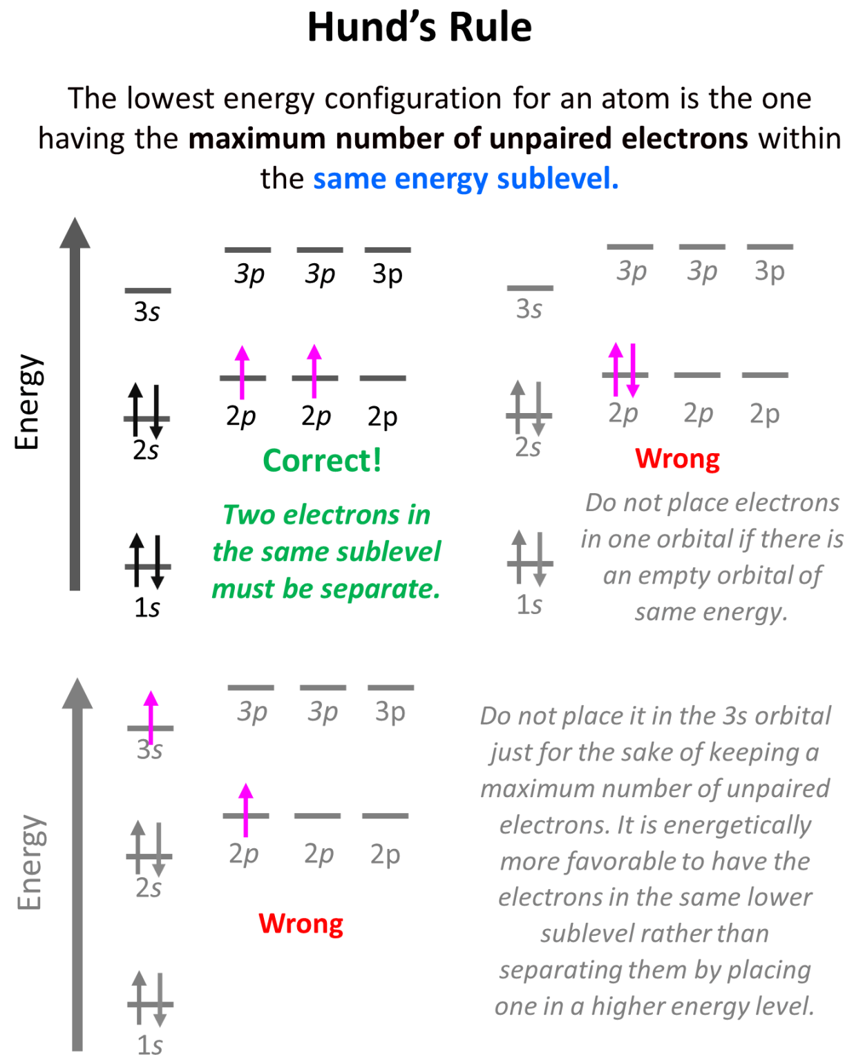 hund-s-rule-chemistry-steps