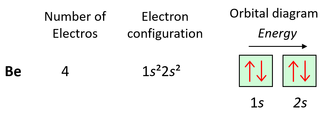 chromium orbital diagram