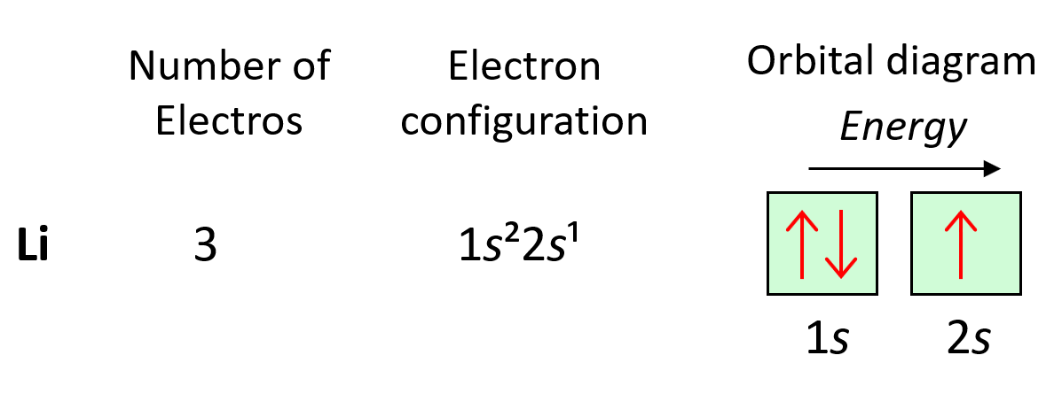 zinc electron configuration