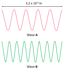 Energy, Wavelength, and Frequency Practice Problems - Chemistry Steps