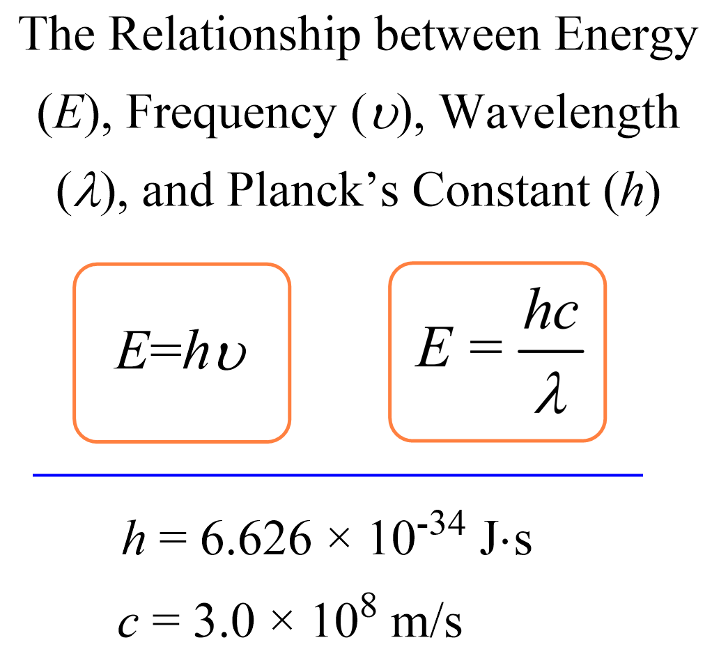 Wavelength equation deals