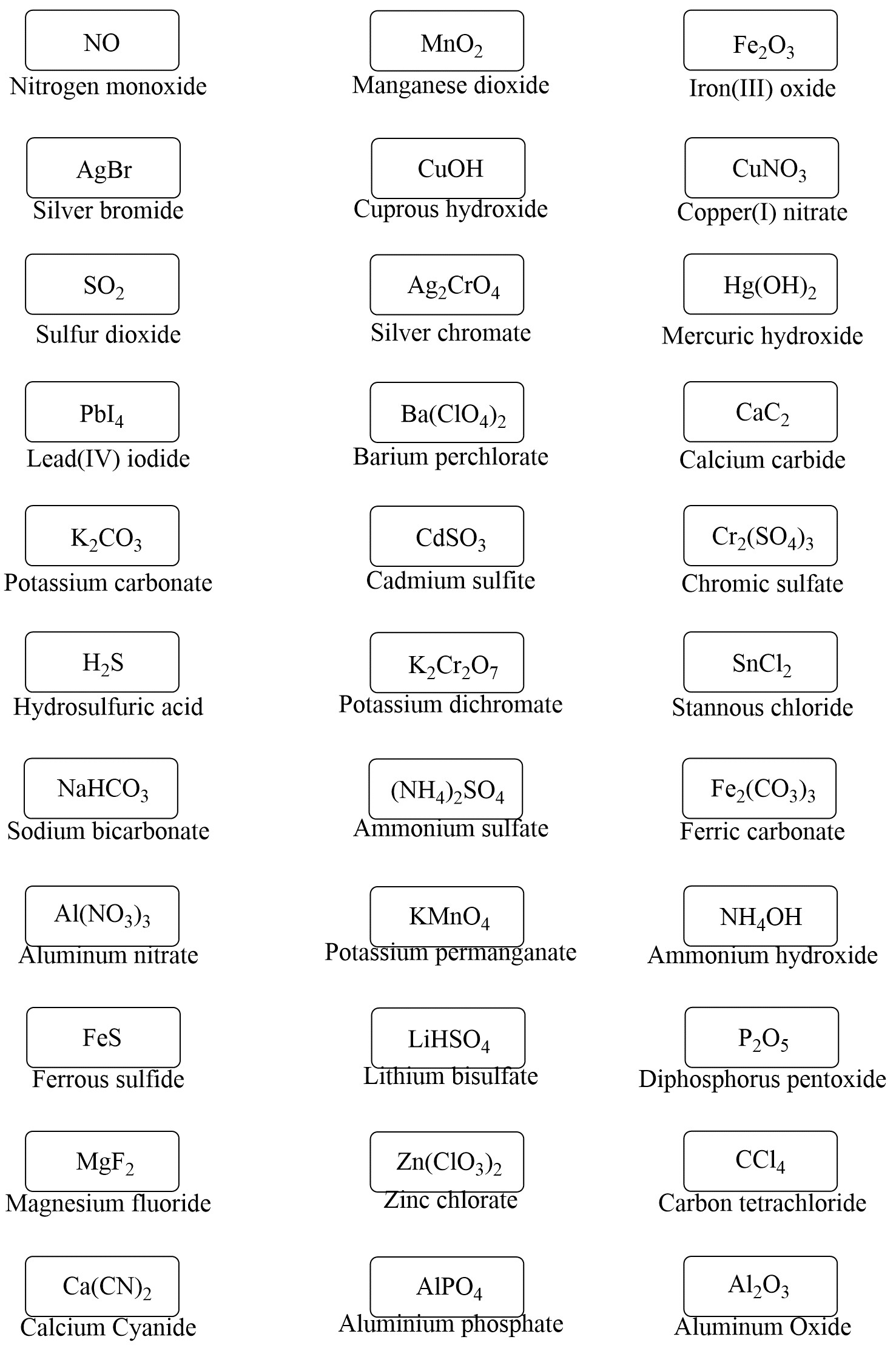 Naming Ionic Compounds Chemistry Steps
