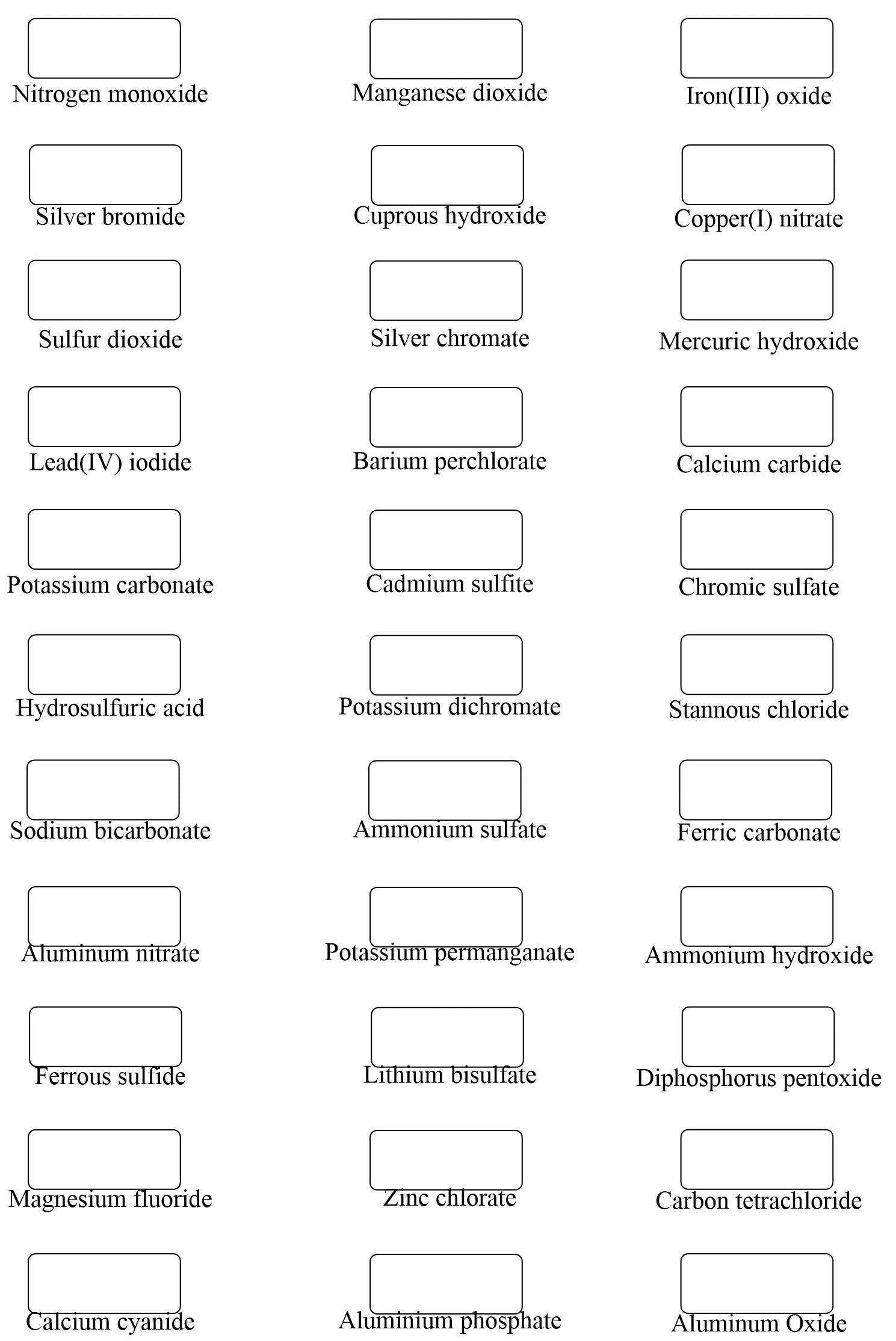 naming-ionic-and-covalent-compounds-practice-problems-chemistry-steps