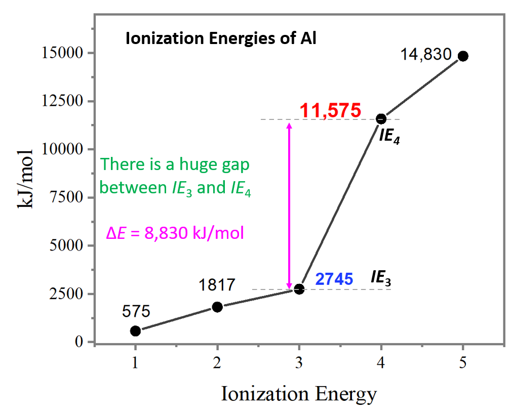 ionization-energy-chemistry-steps