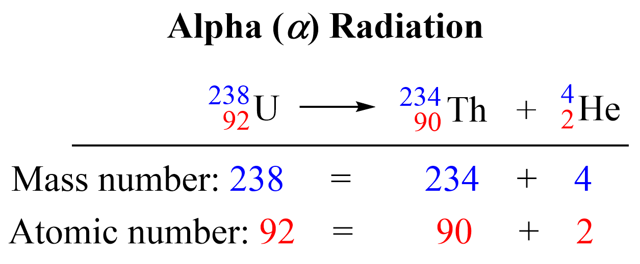alpha decay nuclear equation balanced