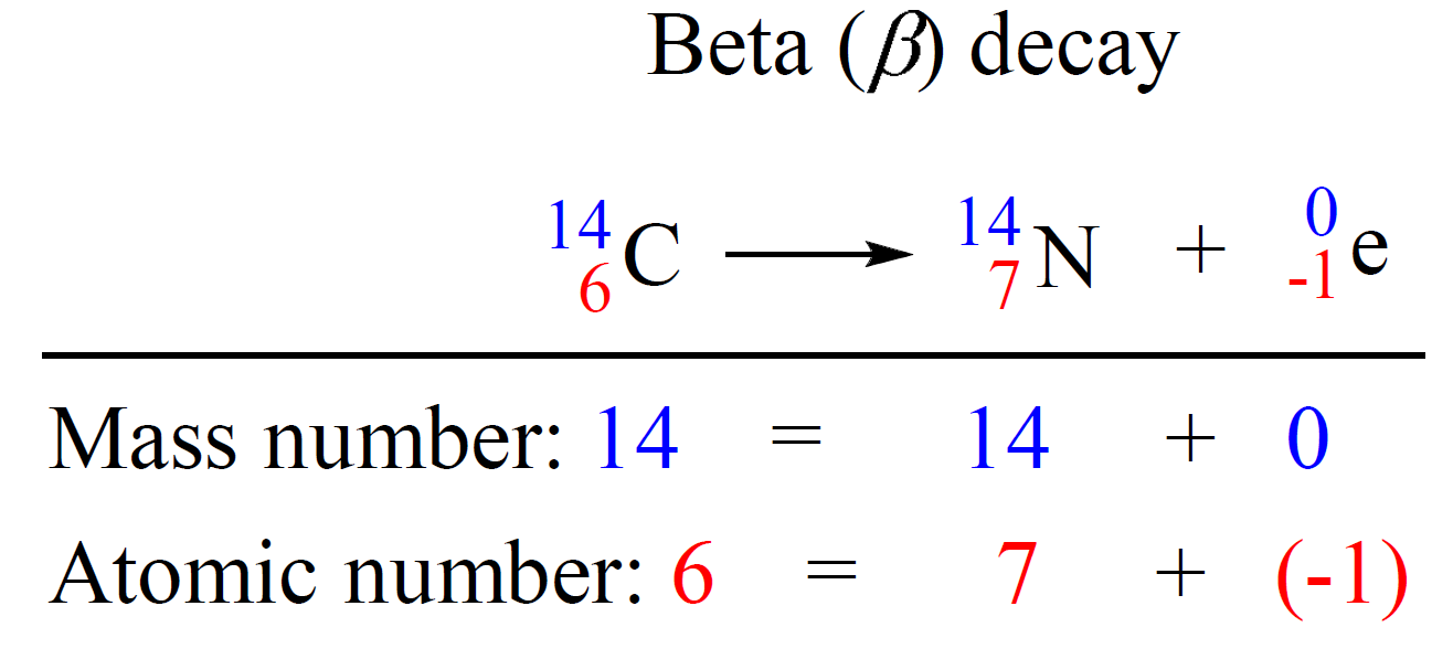 Beta Decay Symbol