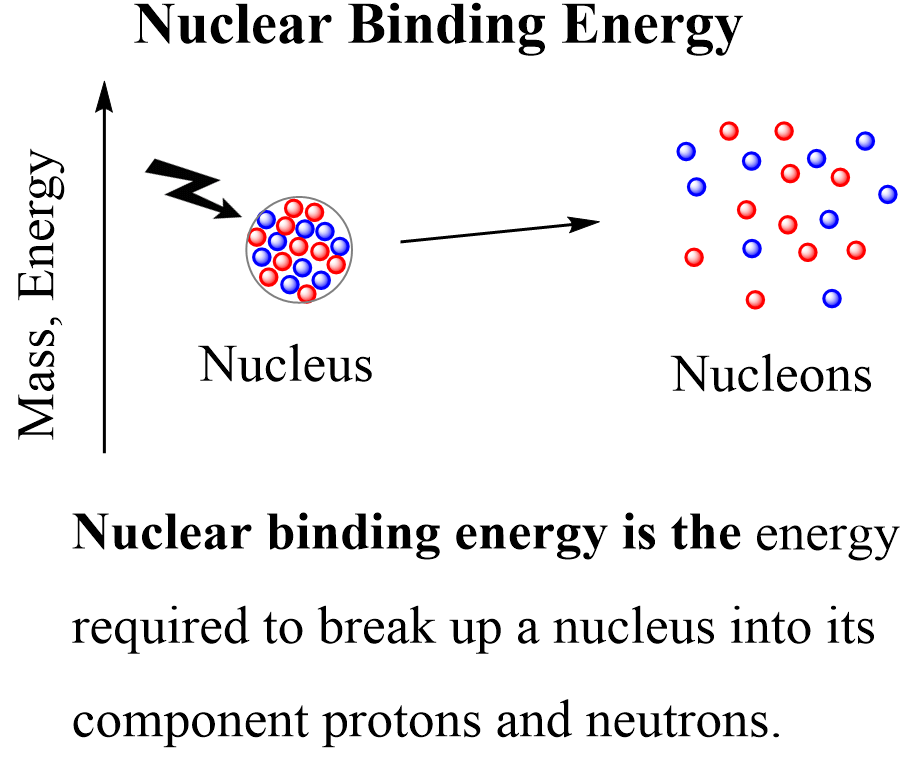 nuclear-binding-energy-chemistry-steps