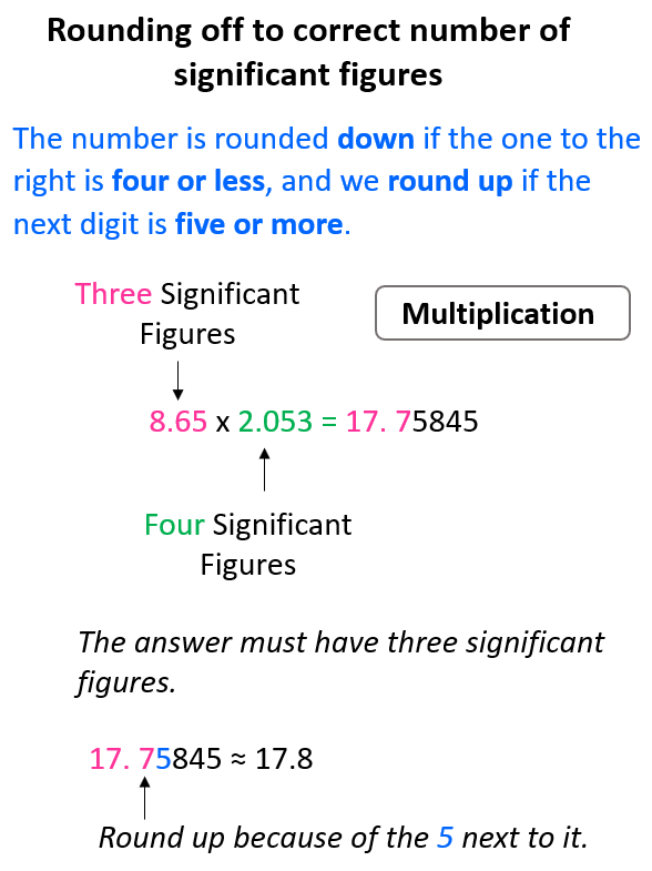 Rounding Significant Figures
