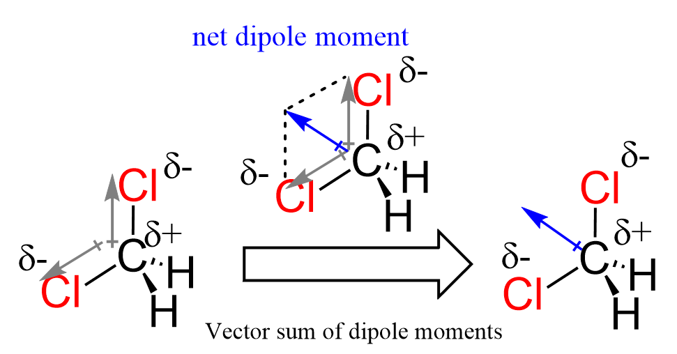 CH2Cl2 Polar or Nonpolar - Chemistry Steps