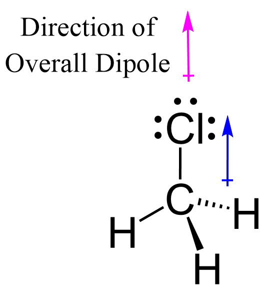 CH3Cl dipole polar