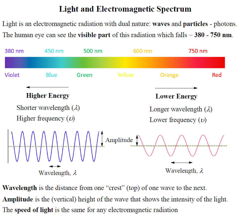 Solution to Electronic Structure Quiz - Chemistry Steps