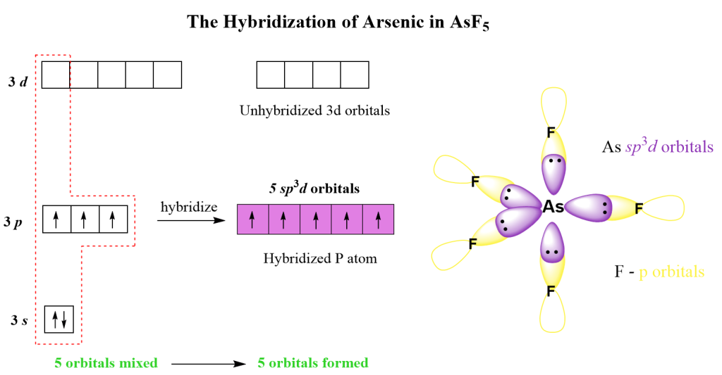 AsF5 Lewis Structure, Geometry, and Hybridization - Chemistry Steps