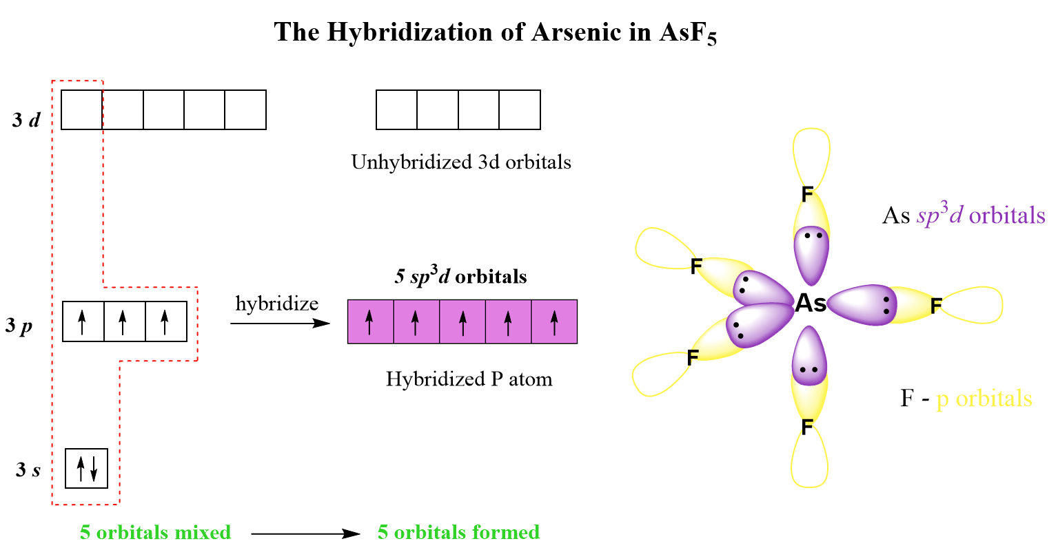 AsF5 hybridization