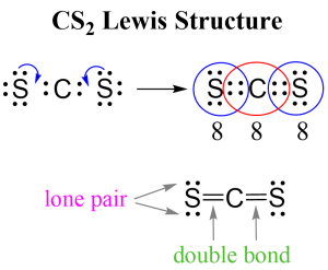 CS2 Lewis Structure, Geometry, and Hybridization - Chemistry Steps