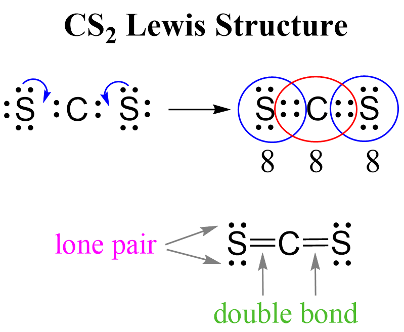 CS2 Lewis Structure