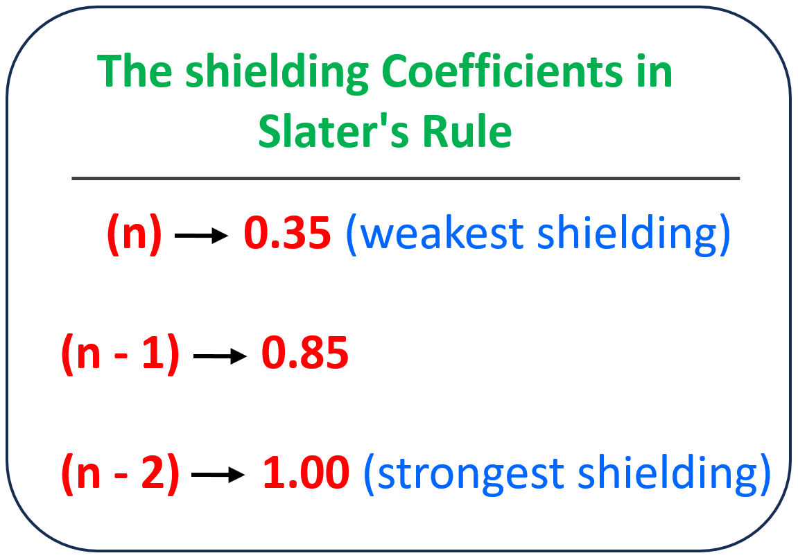Effective Nuclear Charge Chemistry Steps