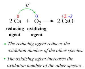 Oxidizing And Reducing Agents Chemistry Steps